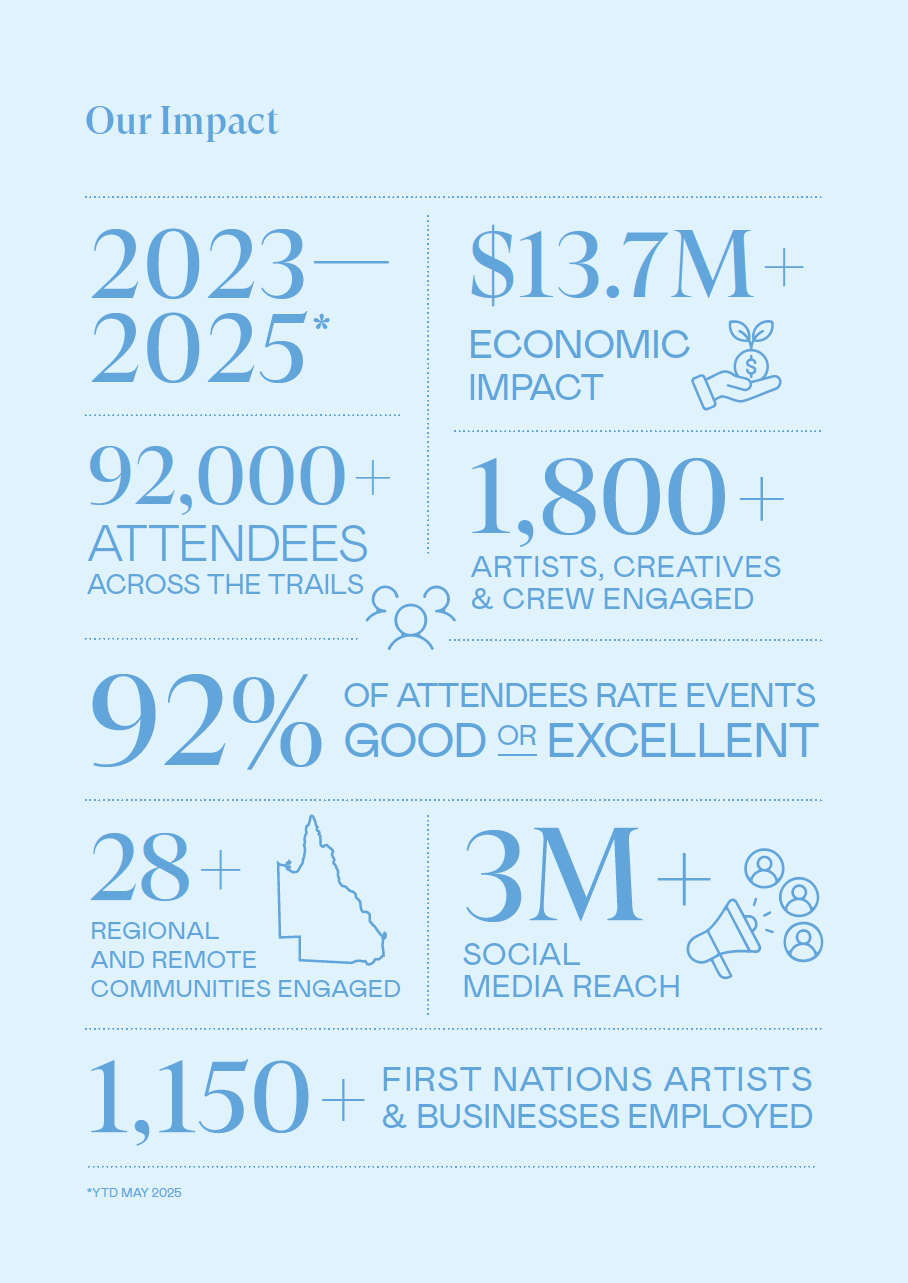 QMF Impact